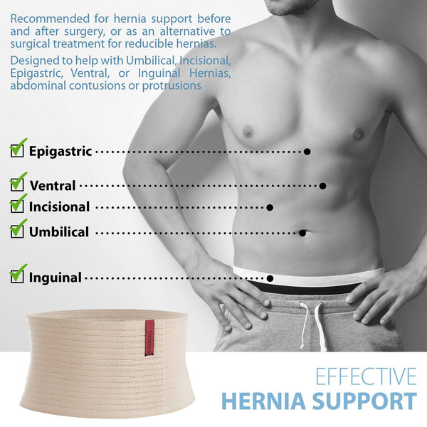 ORTONYX abdominal support binder umbilical hernia truss with torso labels for hernia sites: epigastric, ventral, umbilical, inguinal